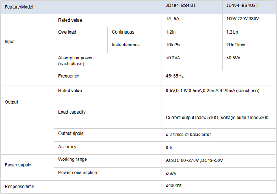 Three-phase AC Electrical Transducer Technical Specification