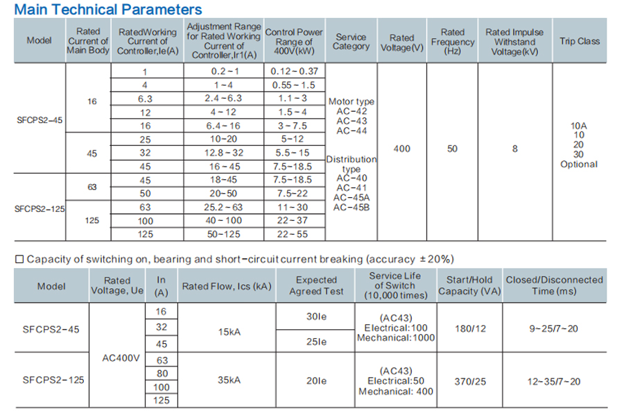 Control and Protection Switch Technical Parameters