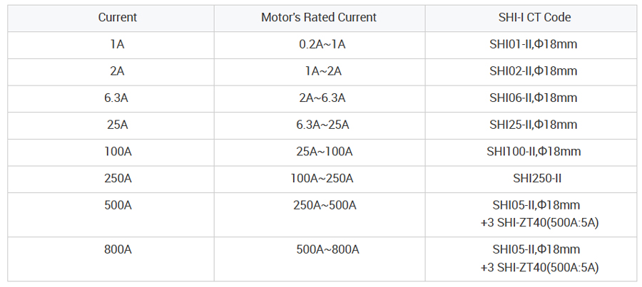 WDH-31-210 Motor Protection Controller Model Selection 2