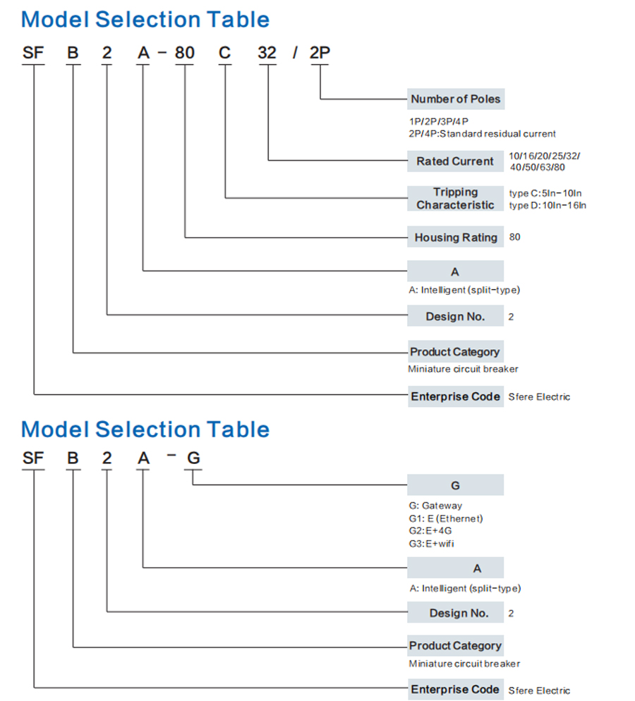 Intelligent Miniature Circuit Breaker SFB2A-80 Series Model Selection Table