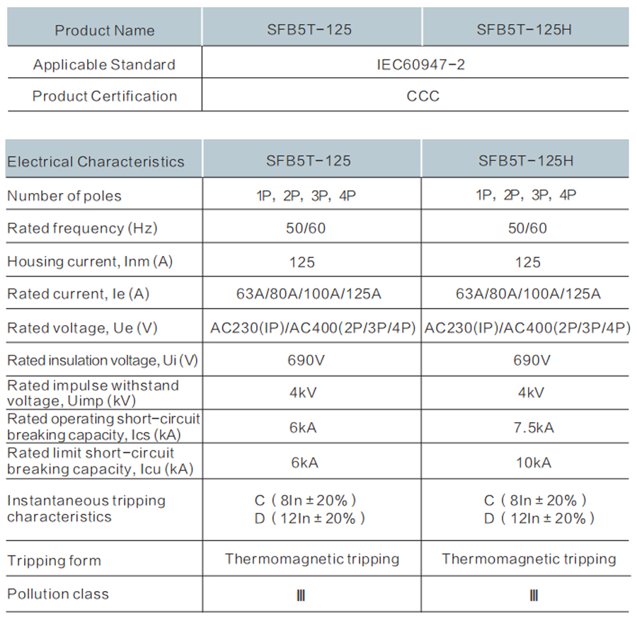 Miniature Circuit Breaker SFB5T-125 Series Technical Specification