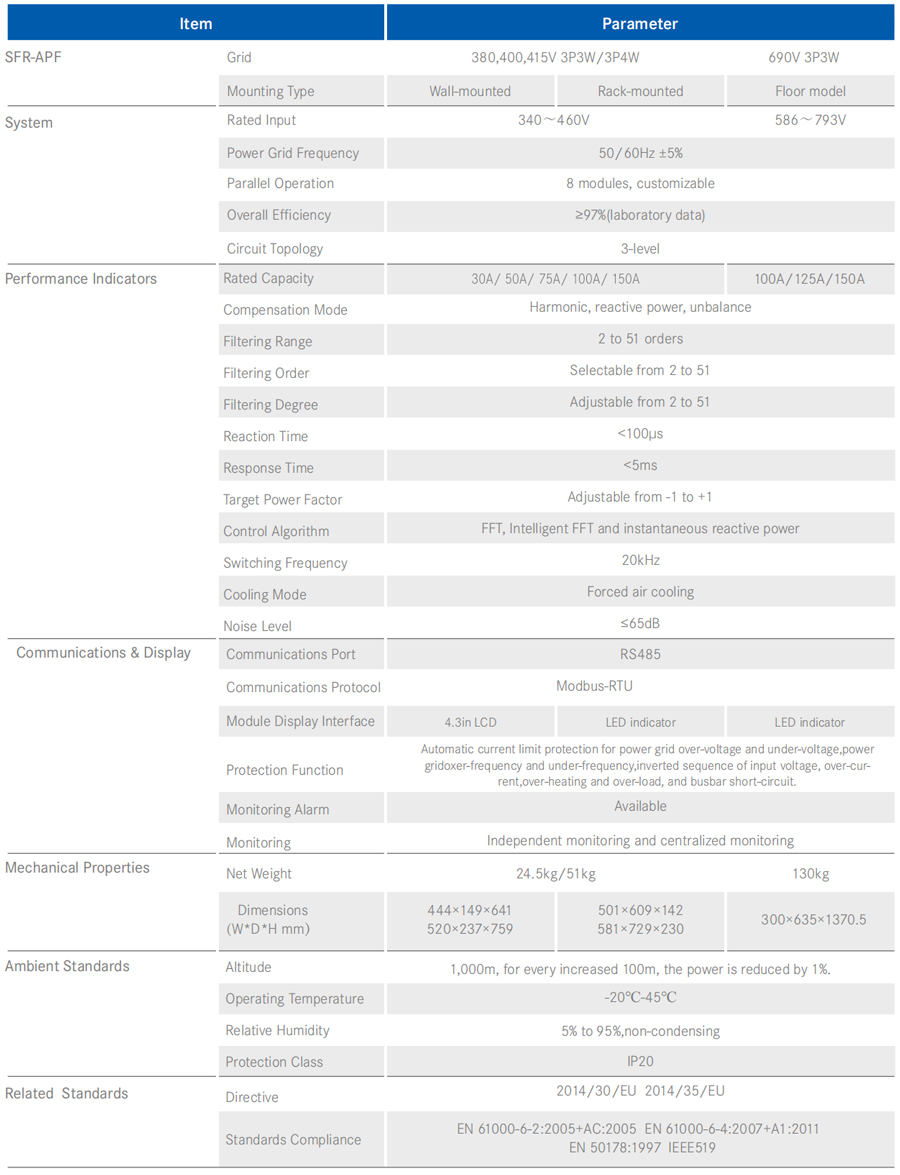 Active Harmonic Filter Module Technical Parameter