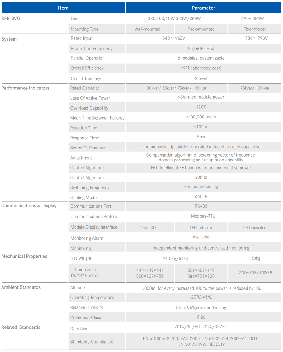 Static Var Generator Module Technical Parameter