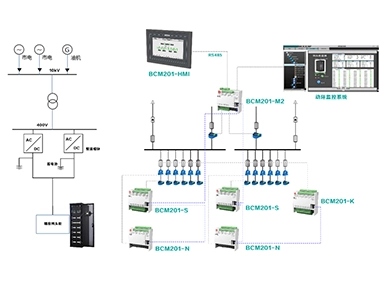 Soluzione di monitoraggio intelligente per la distribuzione precisa DC ad alta tensione nella sala macchine IDC