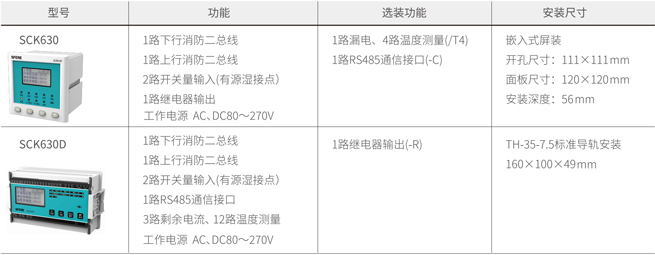 The Application of Sfier Electric Fire Monitoring System in Hangzhou Metro Line 5