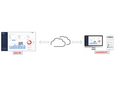 Soluzione per il sistema di monitoraggio dell'elettricità dell'attrezzatura intelligente