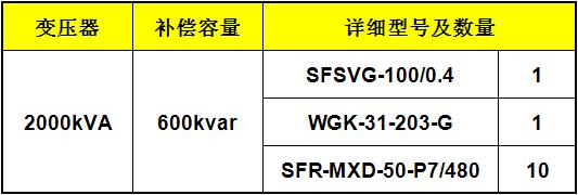 Application Of Svg Combined With Lc Reactive Power Compensation In ManufaIndustria della produzione 