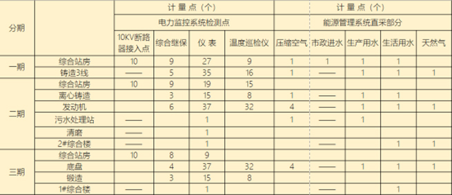 Is Energy Management In Industrialized Enterprises Time-Consuming, Labor-Intensive, and Difficult To Implement