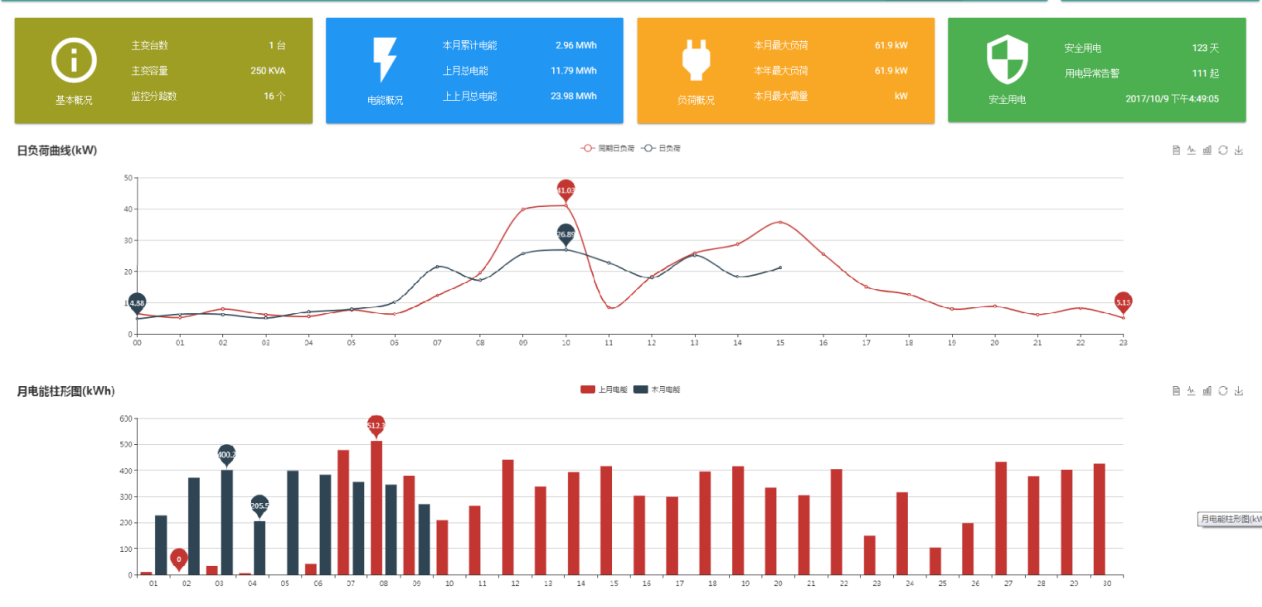 graphical analysis energy management in buildings detail